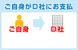 ご自身がD社にお支払